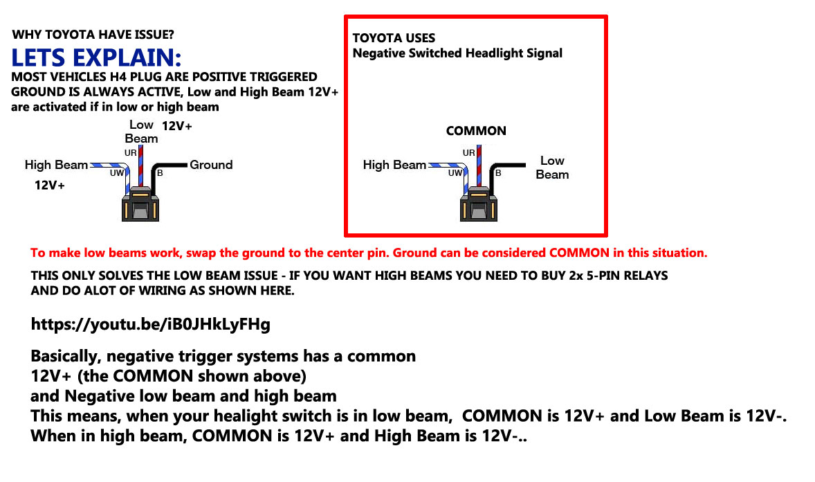 H4 Led Headlight Wiring Diagram from www.carhidkits.com